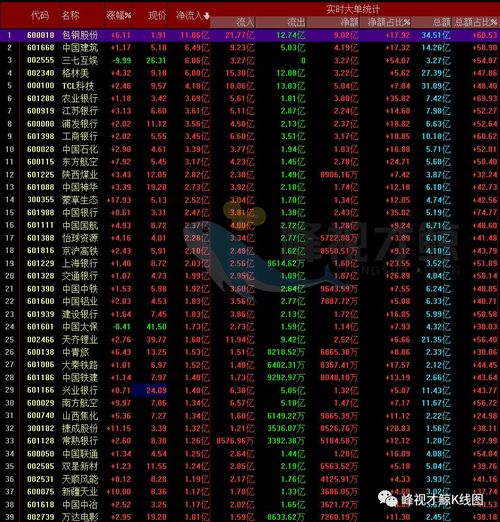 3月15日a股资金净流入排行top10